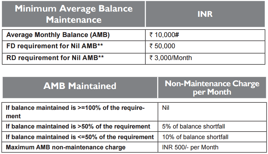 YES GRACE Savings Account For Women MAB 