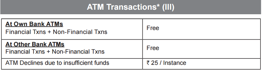 YES GRACE Savings Account For Women ATM charges
